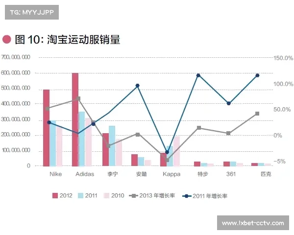 科技企业超越运动品牌成为U系列赛事主要赞助商的新趋势分析