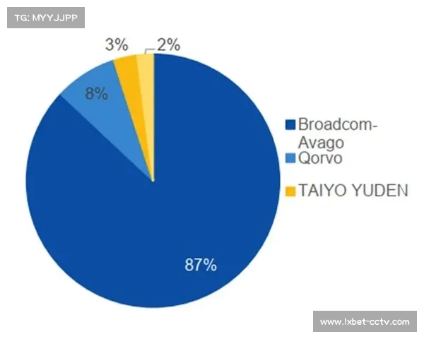 英超俱乐部季前赛全球行程密集 重点布局亚洲与北美市场